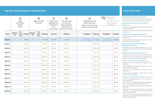 Tabelle „Meine Bemühungen auswerten“