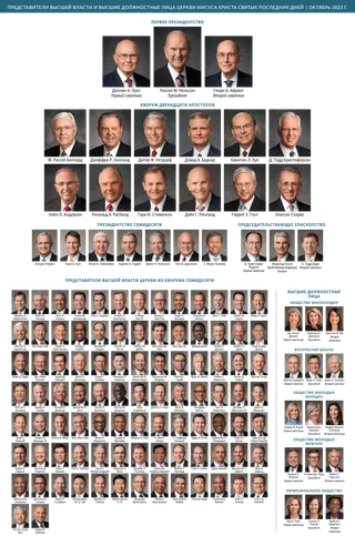 В таблице показаны руководители Церкви.