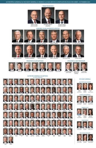 Tabel înfățișând conducătorii Bisericii.