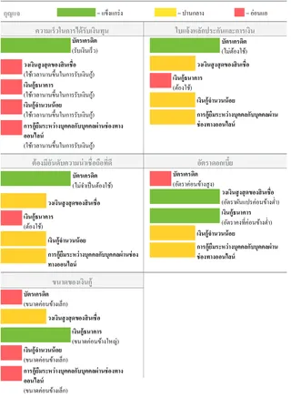 แหล่งเงินทุนจากหนี้สิน