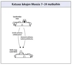 journeys in Mosiah 7–24
