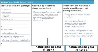 Actualizaciones de los Pasos 1 y 2 en la agenda personal de negocios