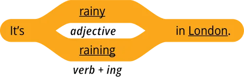 pattern 1 answer it’s adjective in London