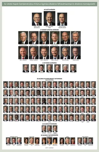 General Authority chart