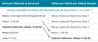 grafiku 4 për udhëzuesin e ritmit të Vëllait Morales