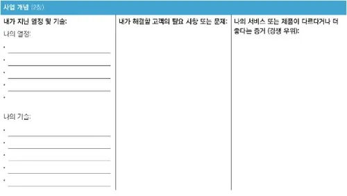 개인 사업 계획서: 사업편
