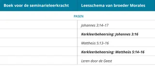 illustratie 6 van broeder Morales’ lesrooster