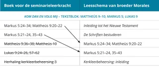 illustratie 2 van broeder Morales’ lesrooster