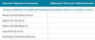grafiku 1 për udhëzuesin e ritmit të Vëllait Morales