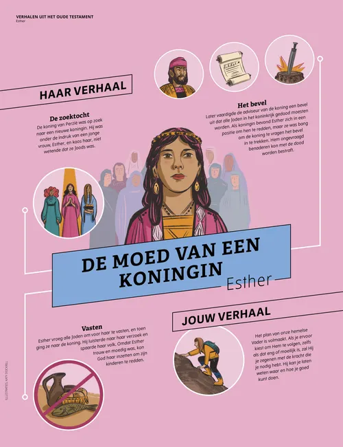 De moed van een koningin