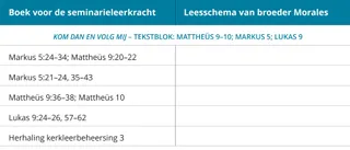 afbeelding 1 van broeder Morales’ lesrooster