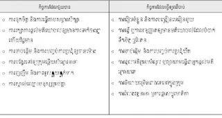តារាង កិច្ចការ​ដែល​ជួយ និង​បំផ្លាញ