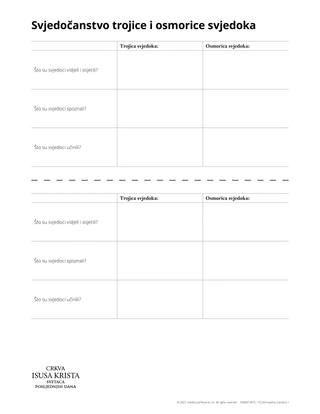 testimony of three and eight witnesses handout