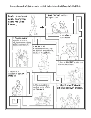 stránka s činnostmi: evangelium mě učí, jak se mohu navrátit k Nebeskému Otci