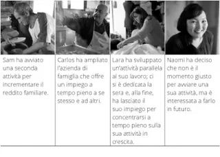 Quattro esempi di avviamento o crescita di un’attività