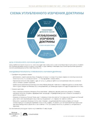 раздаточный материал: Схема углубленного изучения доктрины