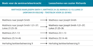 afbeelding 1 van zuster Richards’ lesrooster