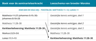 illustratie 4 van broeder Morales’ lesrooster