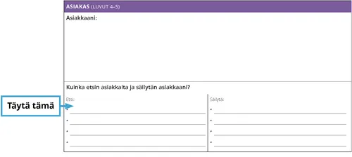 Esimerkki: Kuinka etsin itselleni asiakkaita?