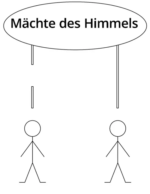 unbeschriftetes Schaubild, Mächte des Himmels