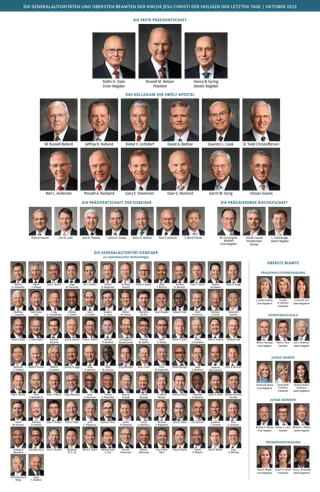 Übersicht über die führenden Amtsträger der Kirche