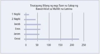 diagram ng maliliit na lamina