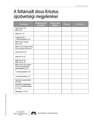 handout, New Testament Appearances of the Resurrected Jesus Christ