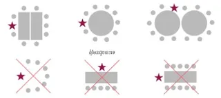 ការរៀបចំ​តុ និង​កៅអី