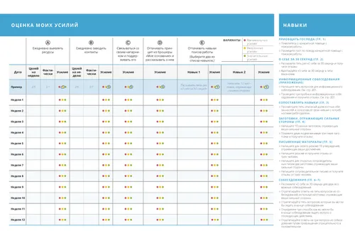 таблица «оценка моих усилий»