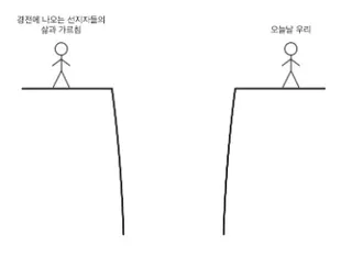 떨어져 있는 사람들