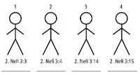 4 Stick Figures