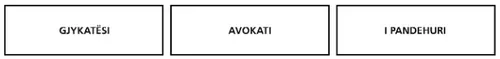 gjykatësi, avokati, i pandehuri