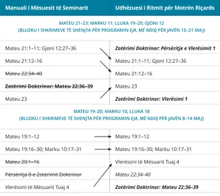 grafiku 2 për udhëzuesin e ritmit të Motrës Riçards