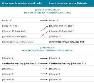 afbeelding 3 van zuster Richards’ lesrooster