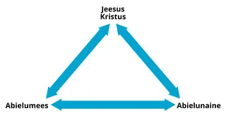 abieluleping kui kolmnurk