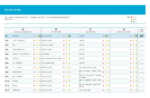 評估個人的努力（縮圖）