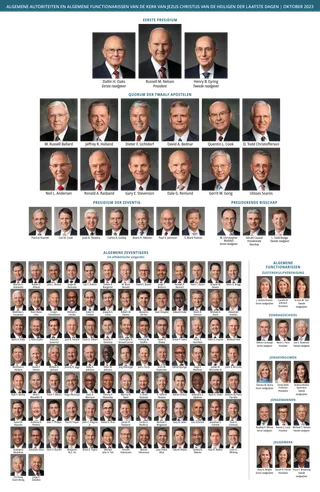 Overzicht kerkleiding.