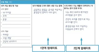 개인 사업 계획서의 1단계와 2단계 다시 고쳐쓰기