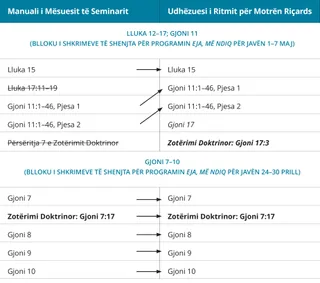 grafiku 3 për udhëzuesin e ritmit të Motrës Riçards