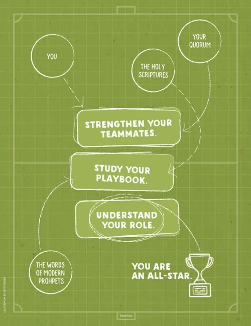 circles and arrows in chalk like a sports play