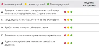 схема оценки для главы 5