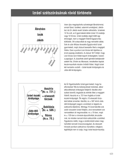 Brief History of the Scattering of Israel