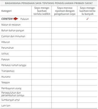Daftar pengeluaran pribadi