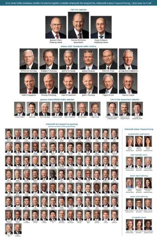 Сүмийн удирдагчдыг харуулсан хүснэгт