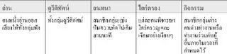ตาราง, คำแนะนำสำหรับข้อความกระตุ้นเตือน