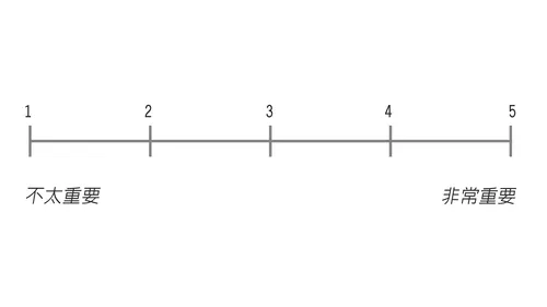1到5分的評分表
