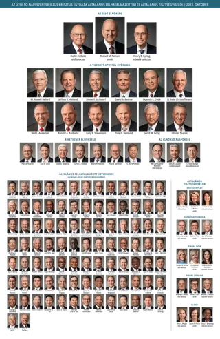 Az egyház vezetőit feltüntető ábra