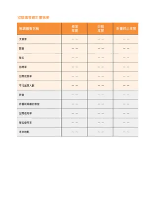 總計劃摘要圖片