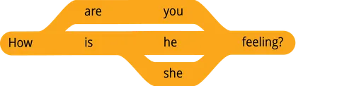 pattern 1 question how are you feeling