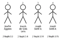 Joseph Stick Figures